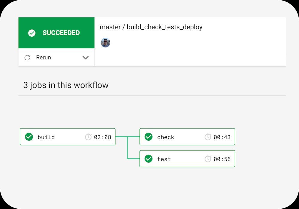 Circle CI workflow