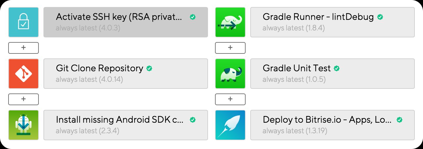 Bitrise workflow